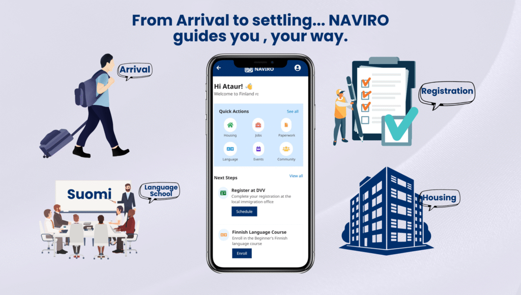 naviro roadmap